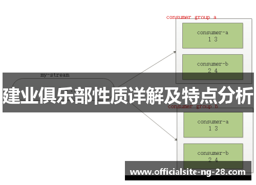 建业俱乐部性质详解及特点分析