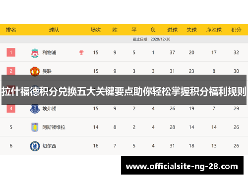 拉什福德积分兑换五大关键要点助你轻松掌握积分福利规则