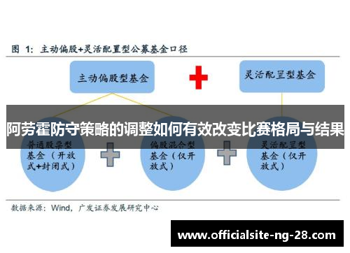 阿劳霍防守策略的调整如何有效改变比赛格局与结果
