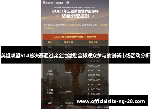英雄联盟S14总决赛通过奖金池激励全球观众参与的创新市场活动分析