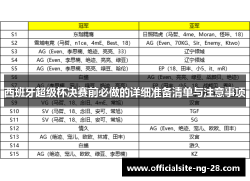 西班牙超级杯决赛前必做的详细准备清单与注意事项