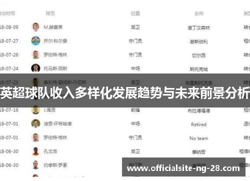 英超球队收入多样化发展趋势与未来前景分析