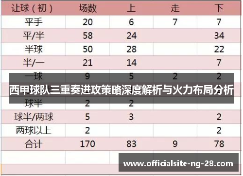 西甲球队三重奏进攻策略深度解析与火力布局分析